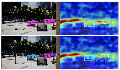 Grad-CAM of YOLO_v3 on images with random camouflage and CCA camouflage.