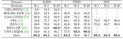 Comparison to state-of-the-art methods.