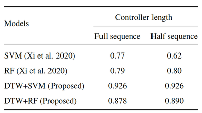 Comparison with previous works on flight success prediction.